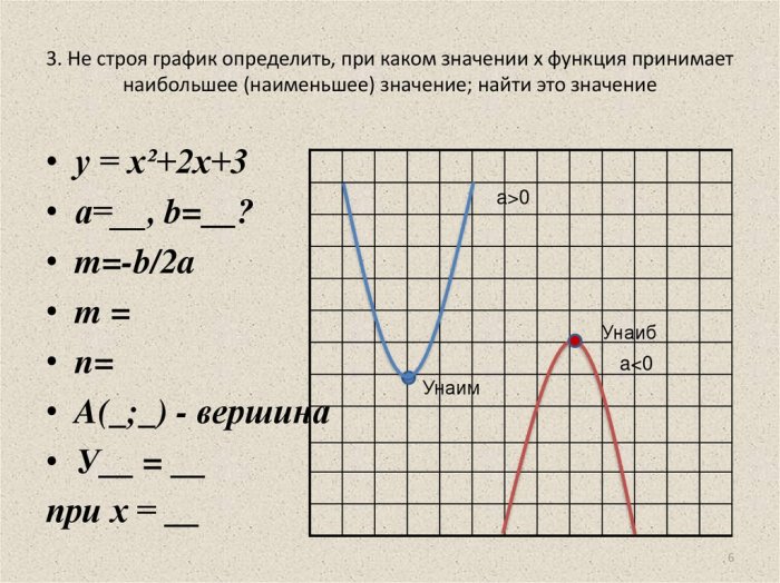 Choose the graph of y x2 4x 5