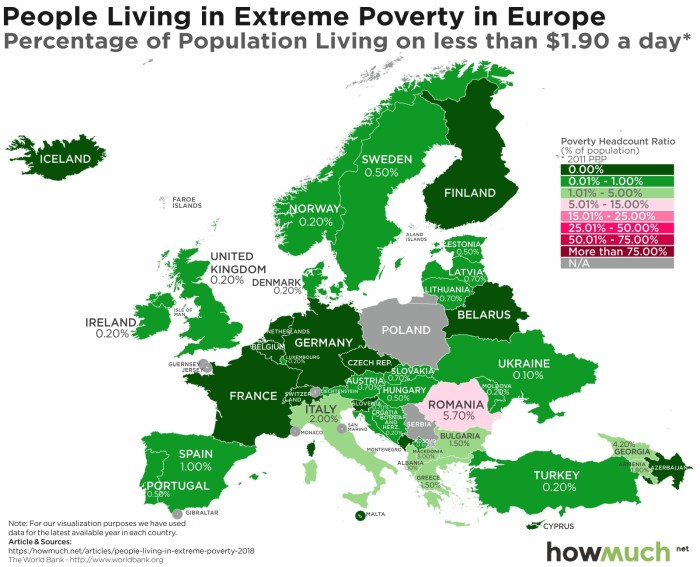 Countries caught in the poverty population trap have experienced