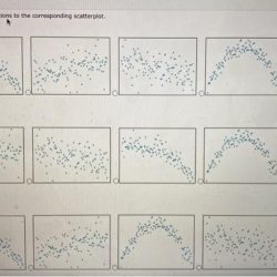 Solved calculated correlations match transcribed problem text been show has