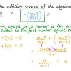 Match each polynomial expression to its additive inverse